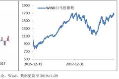 国投瑞银2020年策略：关注较确定的4大投资线索