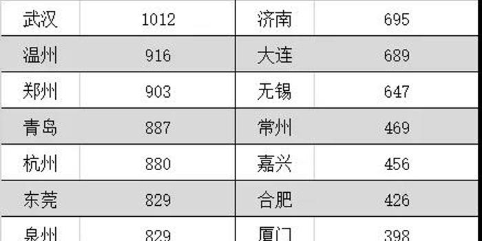 郑州落户常住人口多少_郑州人口密度热力图(2)