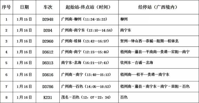 @全体深漂人！春节回家，可免费乘坐飞机、高铁、汽车！