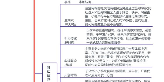 GDP概念题(3)