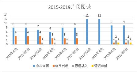 2020浙江省考考情分析——言语重点题型大揭秘！