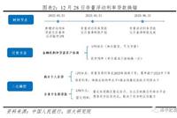 任泽平点评存量浮动利率贷款定价基准转换：降息可期