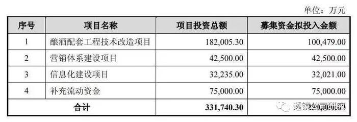 甜蜜素压不垮酒鬼酒，但高库存却有可能