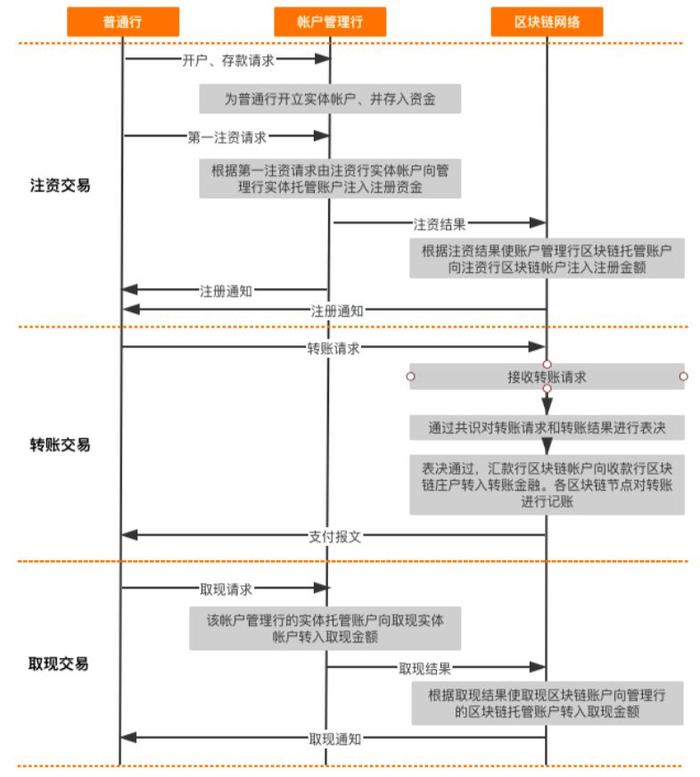 转转买卖游戏账号流程图