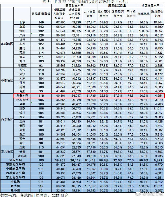 乌鲁木齐人的购买力也太猛了吧