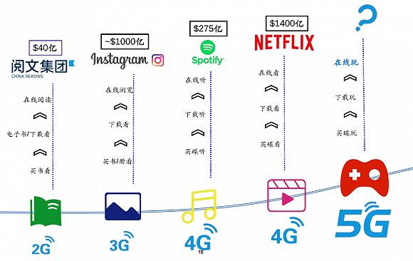 数据来源:界面新闻研究部