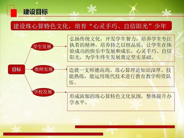 珠算传承 | 江苏这所小学让珠心算成为新特色文化潮流，使孩子受益一生