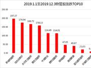 物管板块盛产翻倍股 年内最大保利物业会是下一只吗