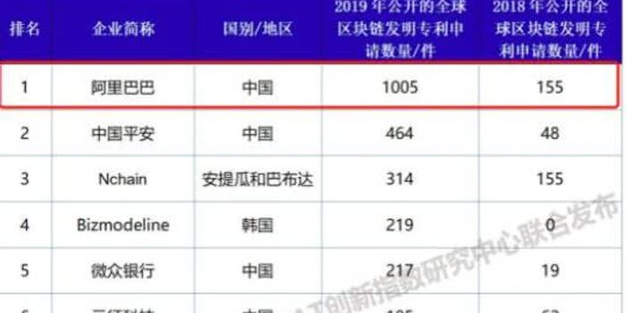 2018阿里巴巴经济总量_世界经济总量图片(3)