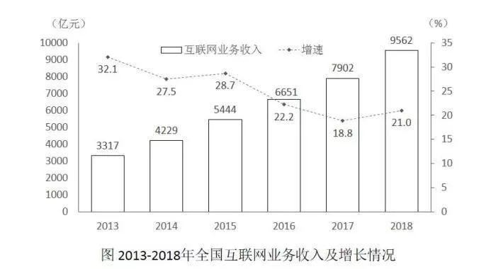 它，有极强的江苏省考特色——年均增长率