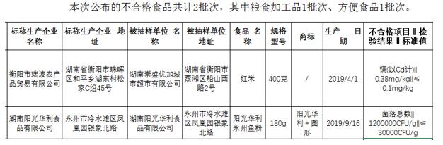 衡阳市瑞波农产品公司红米重金属超标湖南阳光华利食品公司永州鱼粉微生物超标39倍！