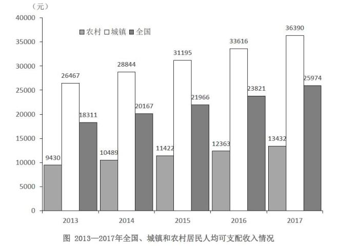 它，有极强的江苏省考特色——年均增长率