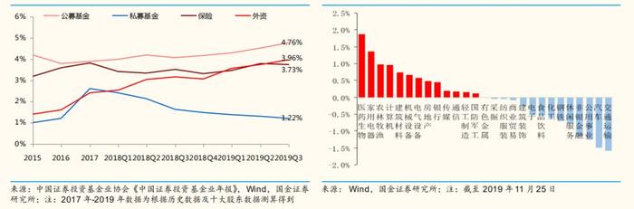 震荡整理中的“结构牛市”来了？