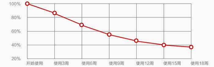 眼霜中的战斗机！清爽不长脂肪粒，去黑眼圈效果不输2000元大牌