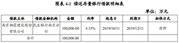 栖霞建设：拟发行10亿元超短期融资券