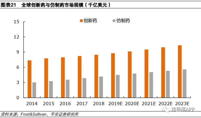 医药板块企稳，强者恒强，这五大主线潜力大