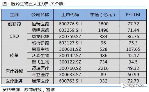 医药板块企稳，强者恒强，这五大主线潜力大