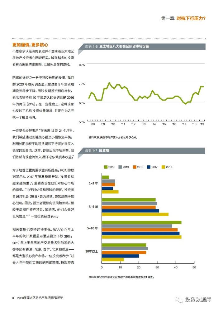 2020年亚太区房地产市场新兴趋势报告