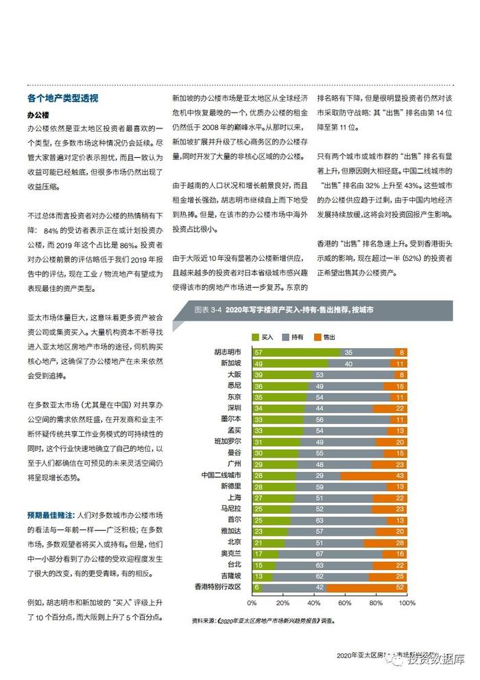 2020年亚太区房地产市场新兴趋势报告