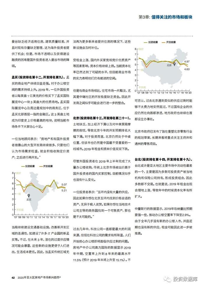 2020年亚太区房地产市场新兴趋势报告