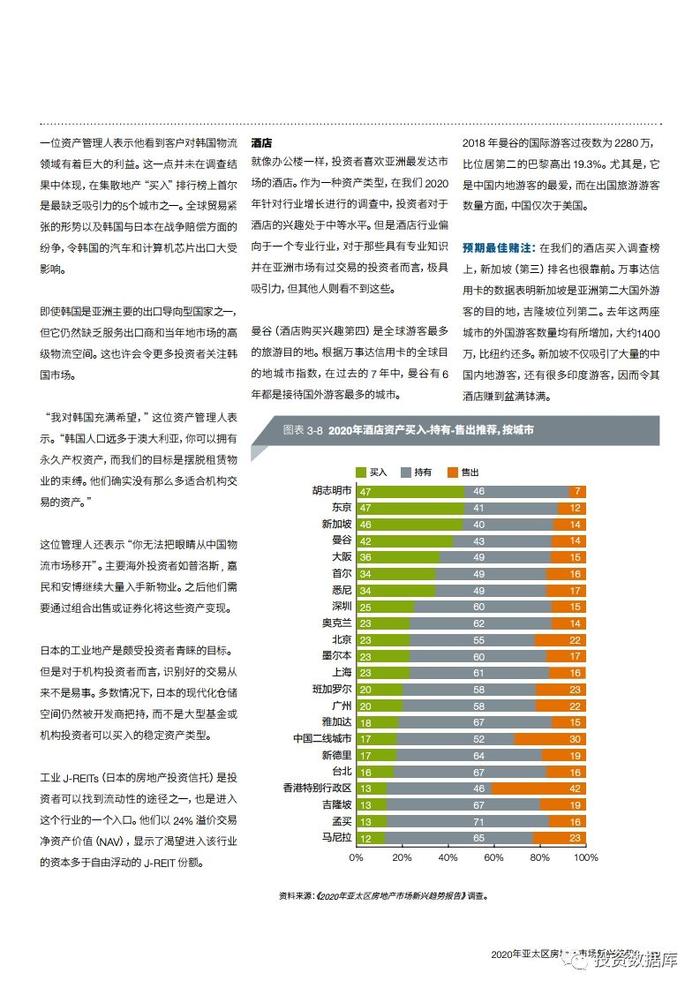 2020年亚太区房地产市场新兴趋势报告