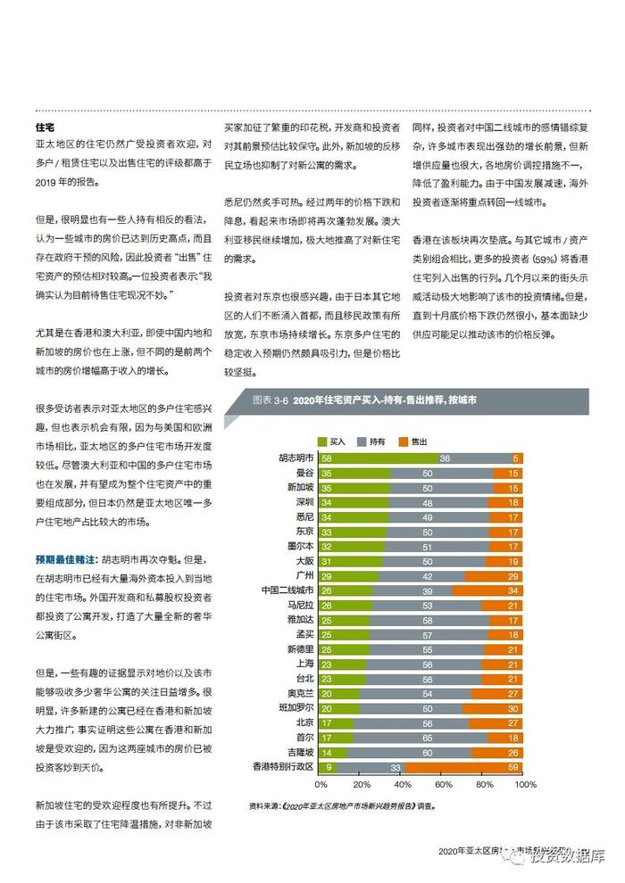 2020年亚太区房地产市场新兴趋势报告