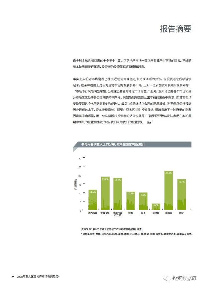 2020年亚太区房地产市场新兴趋势报告