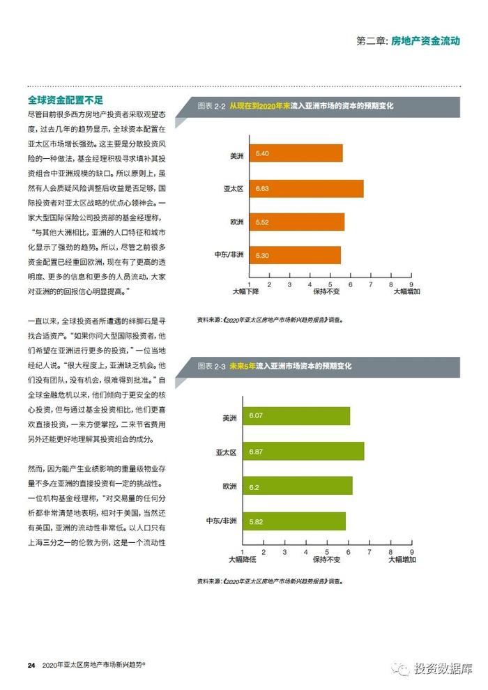 2020年亚太区房地产市场新兴趋势报告