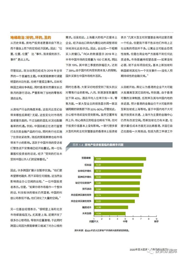 2020年亚太区房地产市场新兴趋势报告