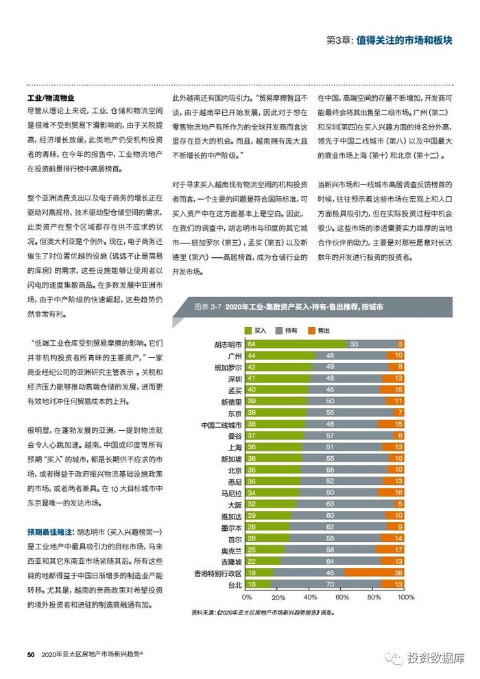 2020年亚太区房地产市场新兴趋势报告