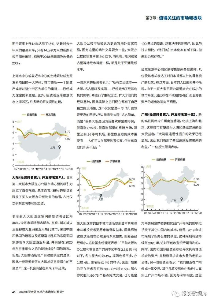 2020年亚太区房地产市场新兴趋势报告