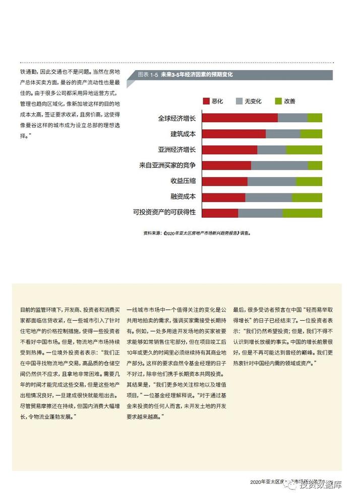 2020年亚太区房地产市场新兴趋势报告