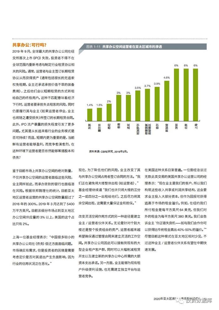 2020年亚太区房地产市场新兴趋势报告