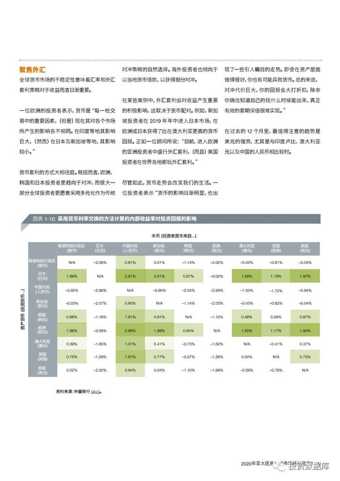 2020年亚太区房地产市场新兴趋势报告