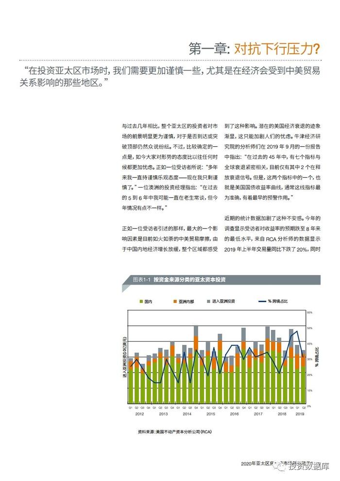 2020年亚太区房地产市场新兴趋势报告