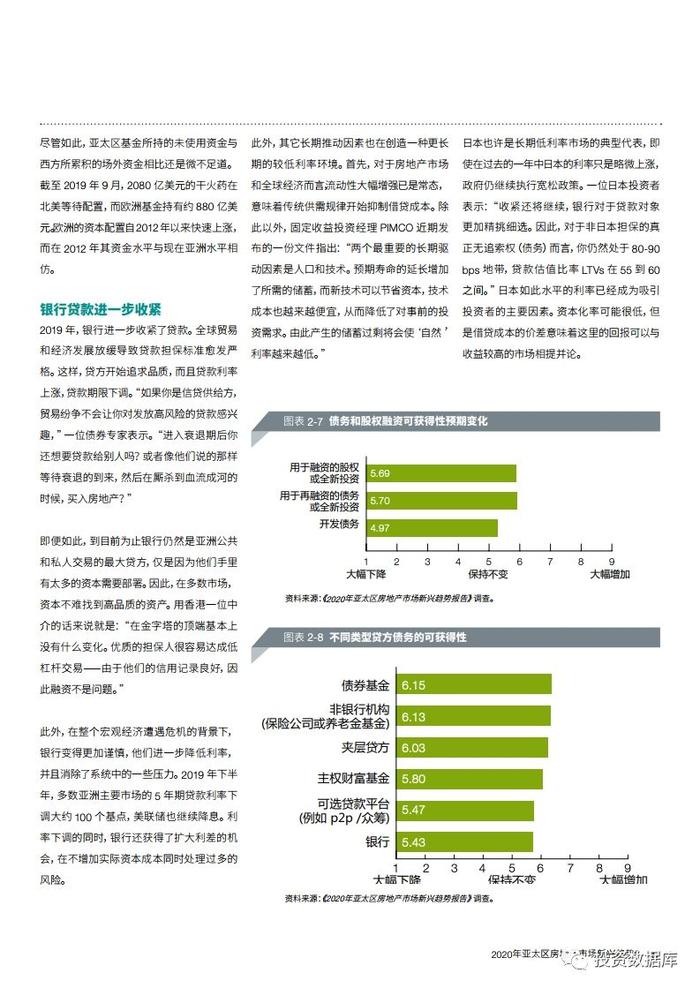 2020年亚太区房地产市场新兴趋势报告