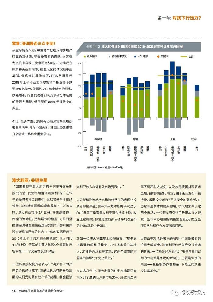 2020年亚太区房地产市场新兴趋势报告