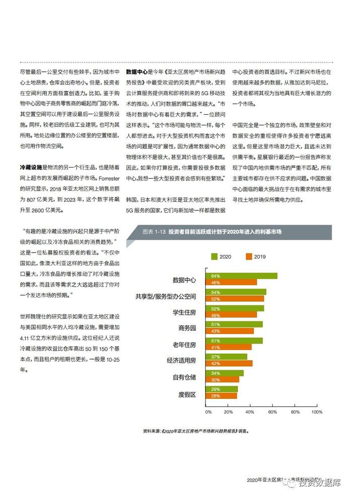 2020年亚太区房地产市场新兴趋势报告