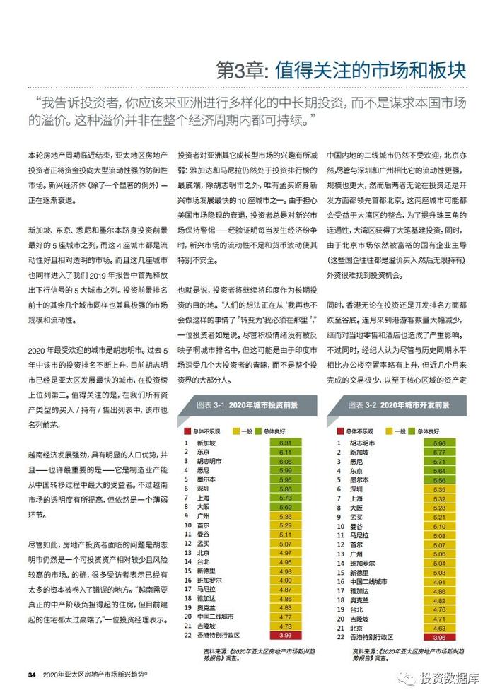 2020年亚太区房地产市场新兴趋势报告