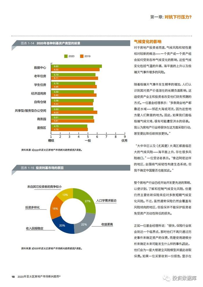 2020年亚太区房地产市场新兴趋势报告