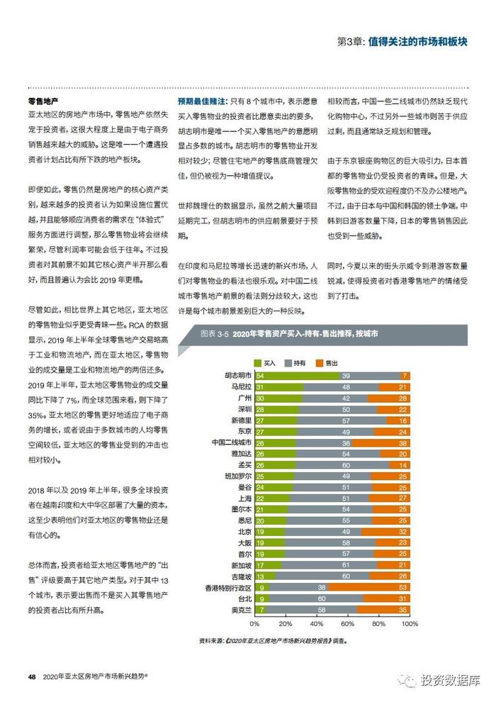 2020年亚太区房地产市场新兴趋势报告