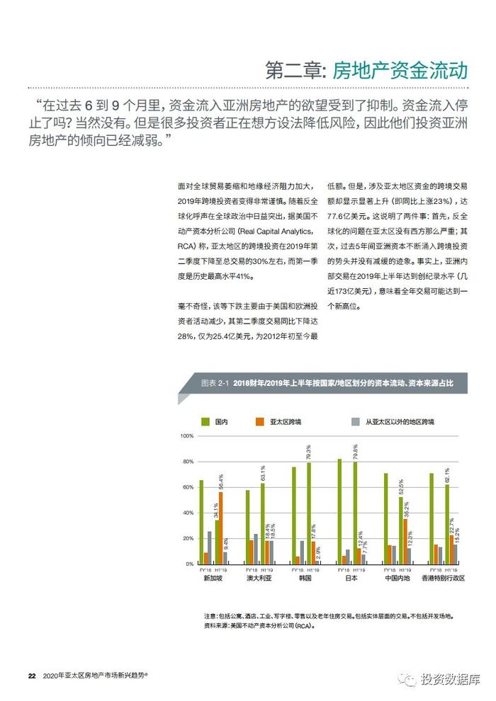 2020年亚太区房地产市场新兴趋势报告