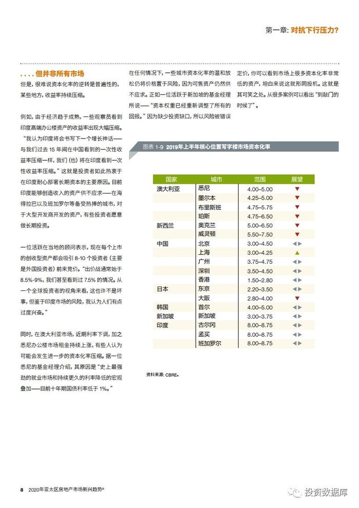 2020年亚太区房地产市场新兴趋势报告