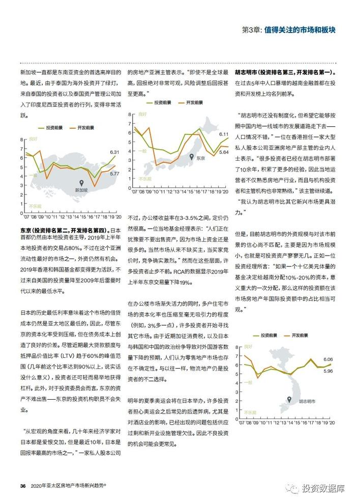 2020年亚太区房地产市场新兴趋势报告