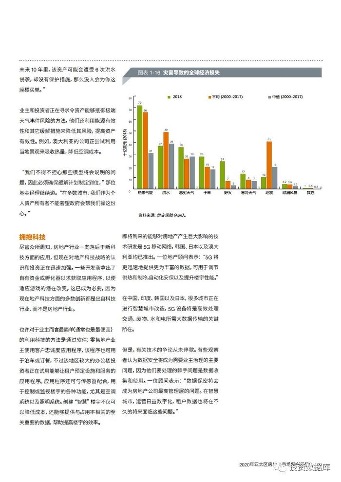 2020年亚太区房地产市场新兴趋势报告