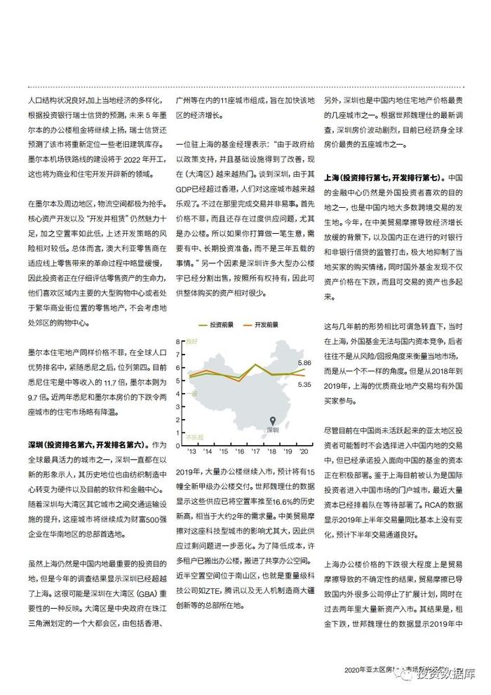 2020年亚太区房地产市场新兴趋势报告