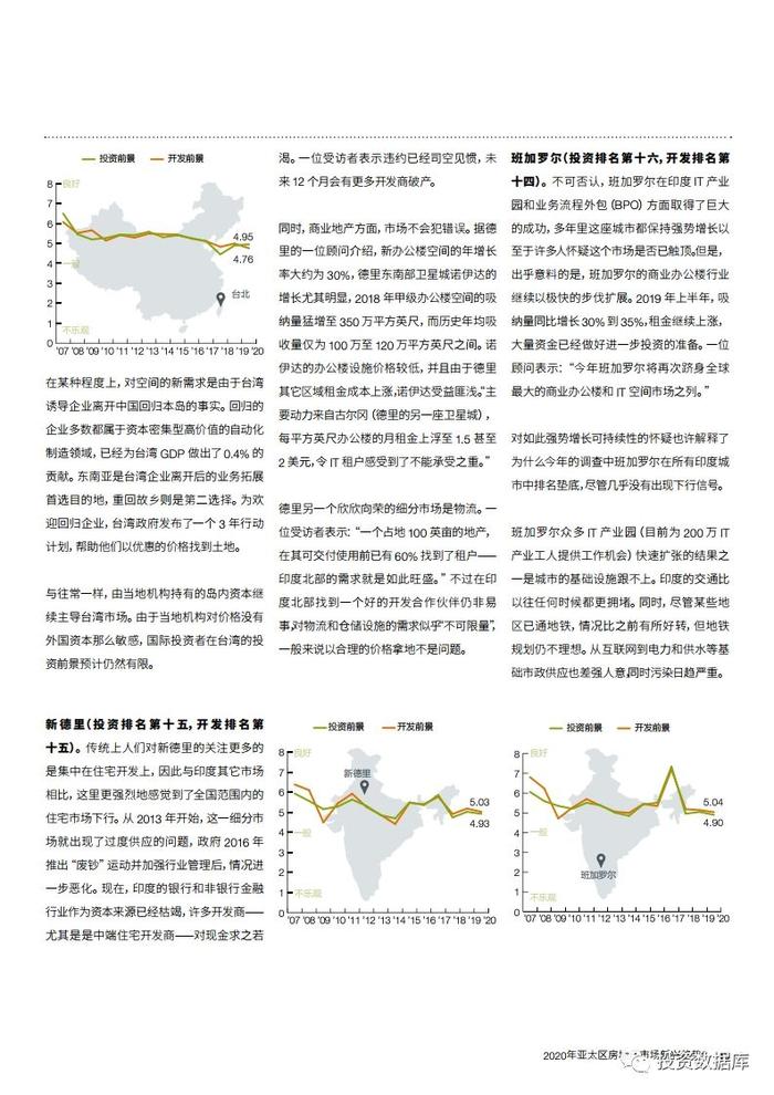 2020年亚太区房地产市场新兴趋势报告