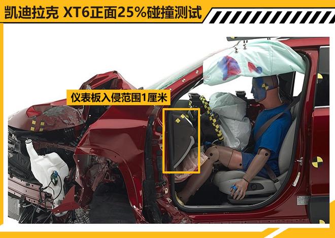 凯迪拉克XT6碰撞测试解析 乘员保护充分