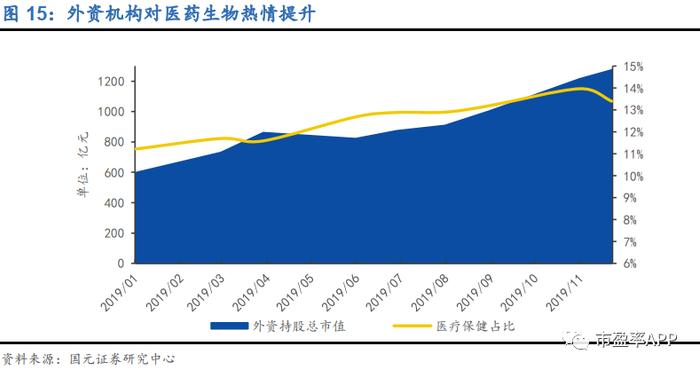 医药板块企稳，强者恒强，这五大主线潜力大