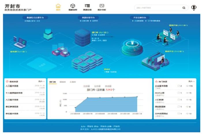 开封出台河南首个数字经济发展规划，数字化赋能出新彩